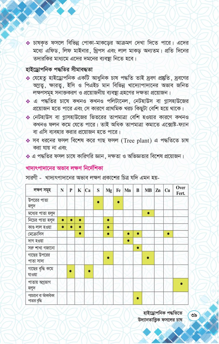 বারি (BARI) গাজীপুর প্রকাশিত হাইড্রোপনিক ফসলের ১৩টি খাদ্যোপাদানের অভাবজনিত লক্ষণ নির্দেশিকা ছক (পৃষ্ঠা ৪৮)